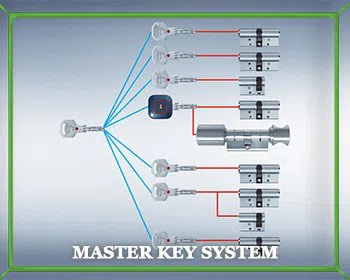 Fort Worth Affordable Locksmith Fort Worth, TX 972-810-6784 Fort Worth Affordable Locksmith Fort Worth, TX 972-810-6784 - master-key